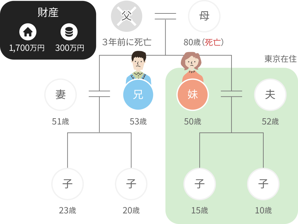 20年後…